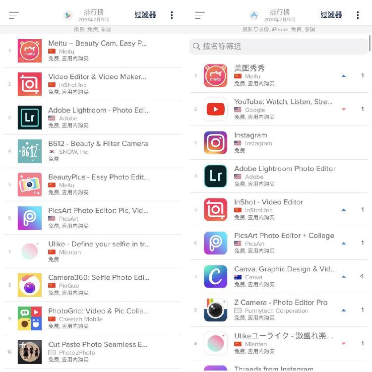 美图秀秀泰国下载量排行_美图秀秀批处理下载_泰国年轻人美图秀秀使用情况