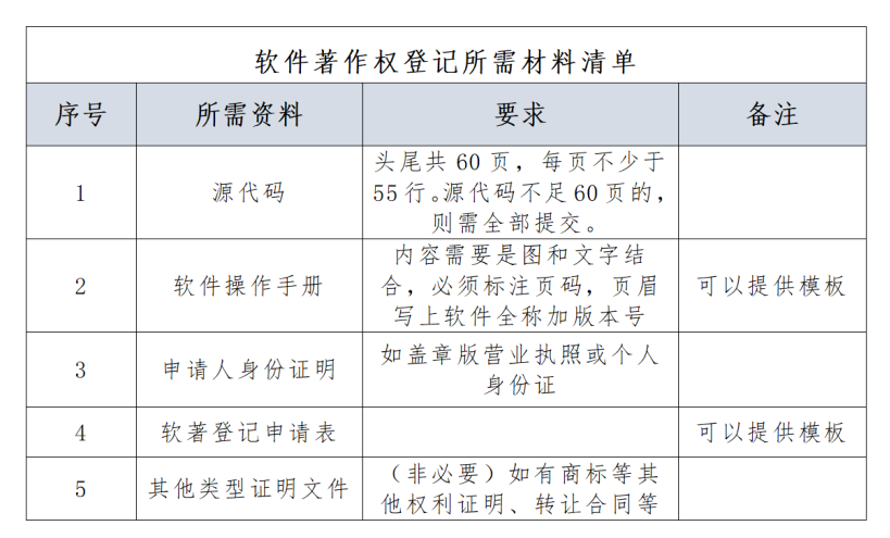 软件著作权登记重要性_动漫游戏企业版权保护_app软件著作权说明书