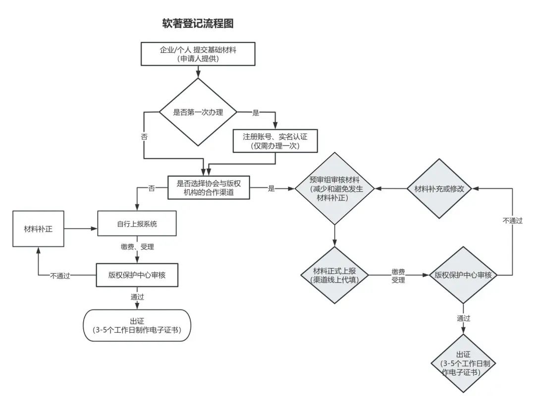 动漫游戏企业版权保护_app软件著作权说明书_软件著作权登记重要性