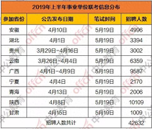 事业单位联考时间表_全国事业单位联考科目分类_事业单位联考b类百度云