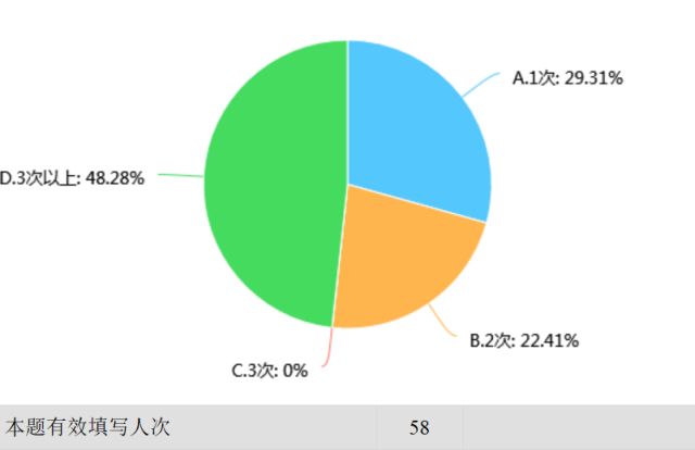 大学生兼职利弊调查_大学生兼职影响分析_大学生做兼职调查报告
