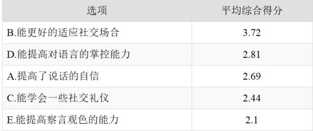 大学生做兼职调查报告_大学生兼职影响分析_大学生兼职利弊调查