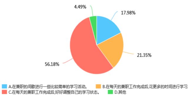 大学生兼职影响分析_大学生兼职利弊调查_大学生做兼职调查报告
