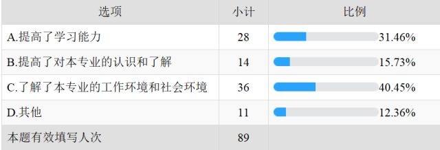 大学生兼职影响分析_大学生兼职利弊调查_大学生做兼职调查报告
