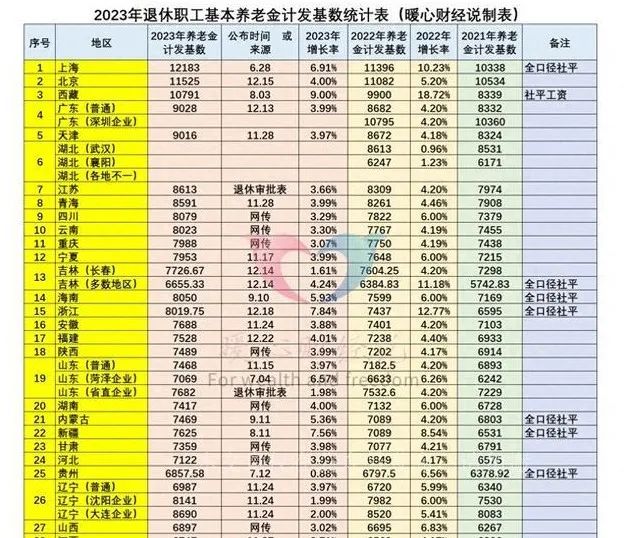机关事业单位养老保险制度改革_事业单位中人退休金_2014年改革影响