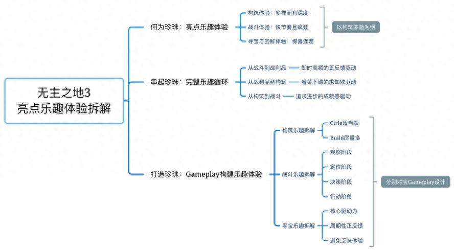  战斗节奏设计 _无主之地系列发布顺序_无主之地3 构筑乐趣 