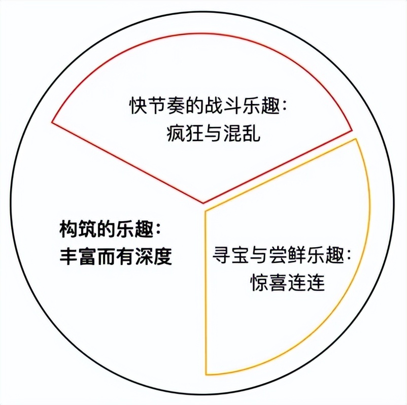  战斗节奏设计 _无主之地3 构筑乐趣 _无主之地系列发布顺序