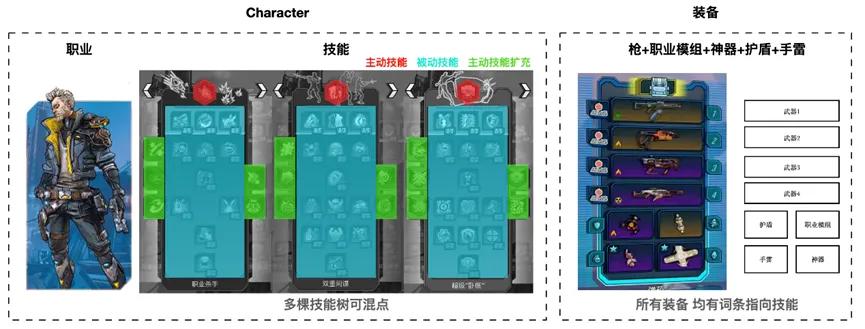 无主之地系列发布顺序_ 战斗节奏设计 _无主之地3 构筑乐趣 