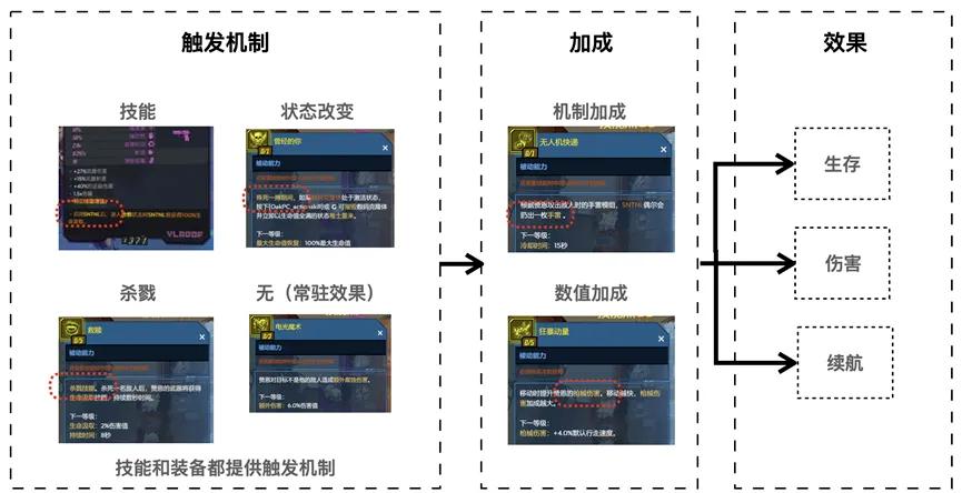 无主之地3 构筑乐趣 _ 战斗节奏设计 _无主之地系列发布顺序
