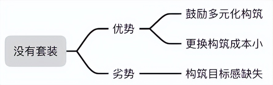 无主之地系列发布顺序_无主之地3 构筑乐趣 _ 战斗节奏设计 