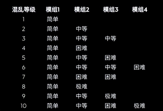 无主之地系列发布顺序_无主之地3 构筑乐趣 _ 战斗节奏设计 
