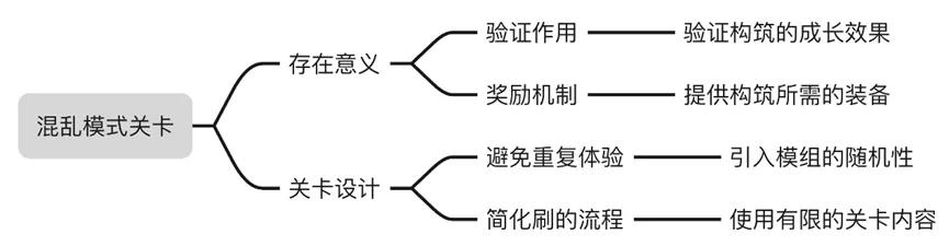 无主之地系列发布顺序_无主之地3 构筑乐趣 _ 战斗节奏设计 