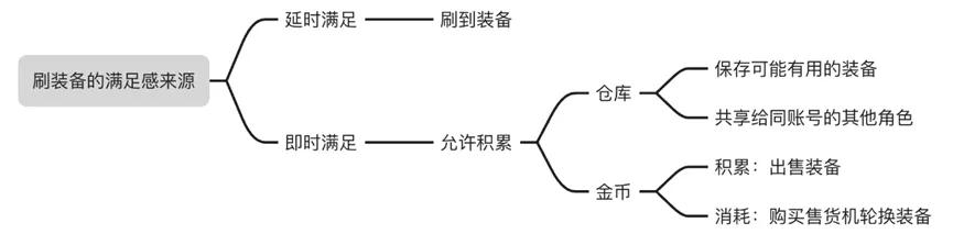无主之地3 构筑乐趣 _ 战斗节奏设计 _无主之地系列发布顺序