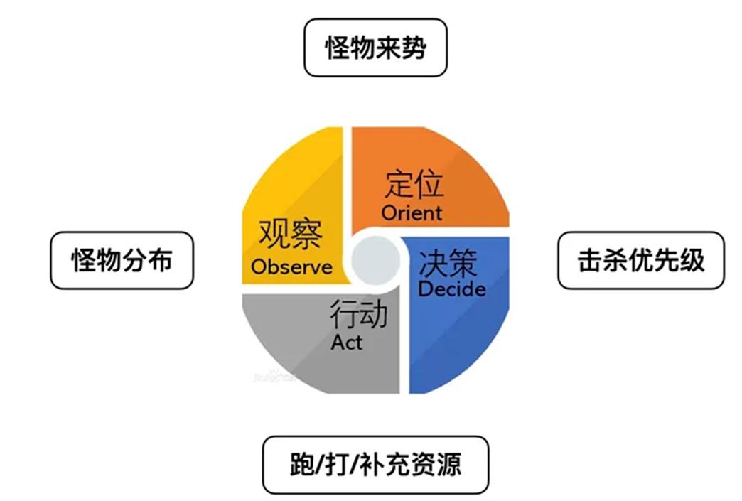 无主之地系列发布顺序_无主之地3 构筑乐趣 _ 战斗节奏设计 