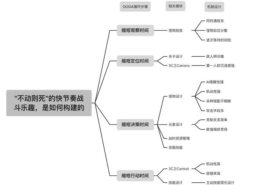  战斗节奏设计 _无主之地3 构筑乐趣 _无主之地系列发布顺序