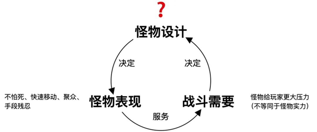 无主之地系列发布顺序_无主之地3 构筑乐趣 _ 战斗节奏设计 