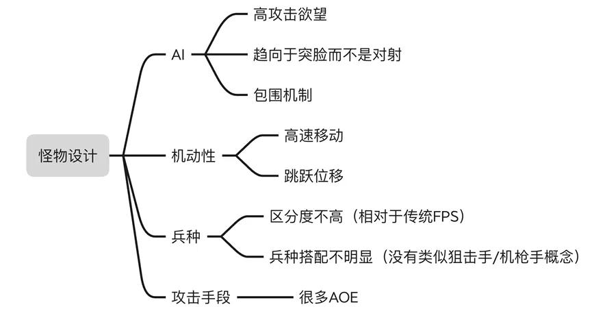 无主之地系列发布顺序_无主之地3 构筑乐趣 _ 战斗节奏设计 