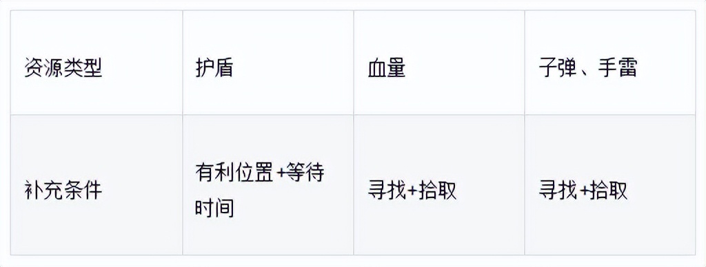 无主之地3 构筑乐趣 _ 战斗节奏设计 _无主之地系列发布顺序