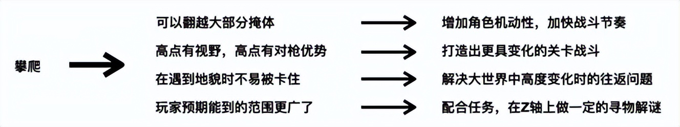 无主之地系列发布顺序_无主之地3 构筑乐趣 _ 战斗节奏设计 
