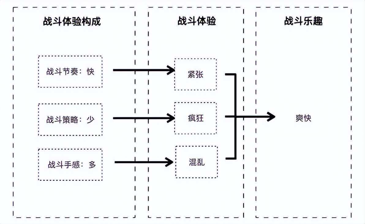 无主之地系列发布顺序_无主之地3 构筑乐趣 _ 战斗节奏设计 