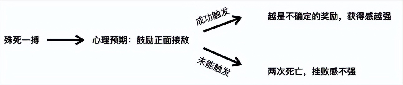 无主之地系列发布顺序_无主之地3 构筑乐趣 _ 战斗节奏设计 