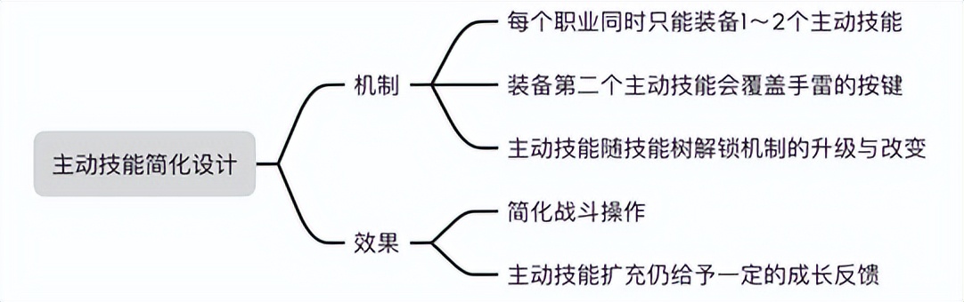 无主之地系列发布顺序_ 战斗节奏设计 _无主之地3 构筑乐趣 