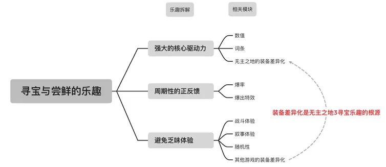 无主之地系列发布顺序_ 战斗节奏设计 _无主之地3 构筑乐趣 