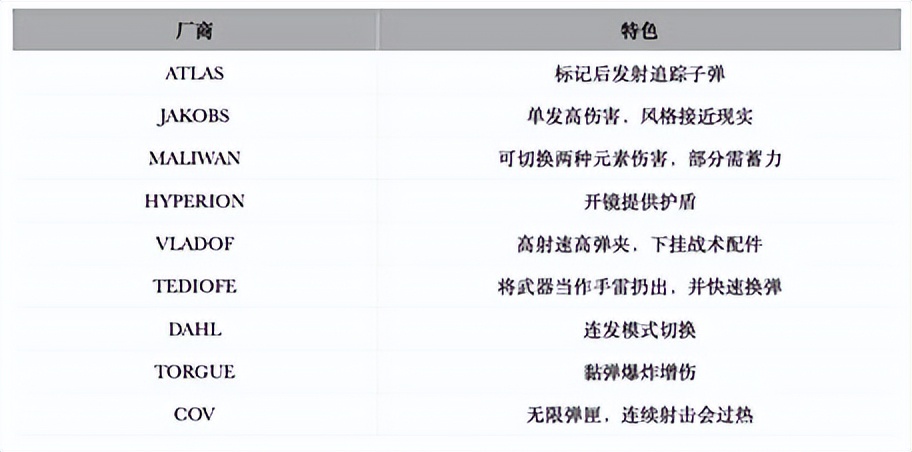 无主之地系列发布顺序_无主之地3 构筑乐趣 _ 战斗节奏设计 