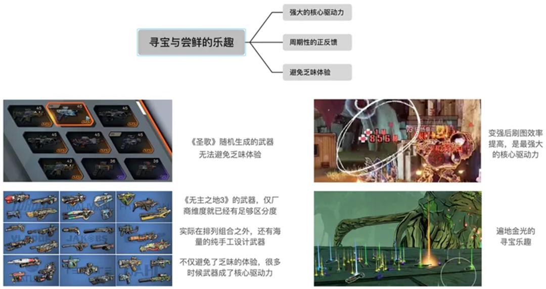 无主之地系列发布顺序_ 战斗节奏设计 _无主之地3 构筑乐趣 
