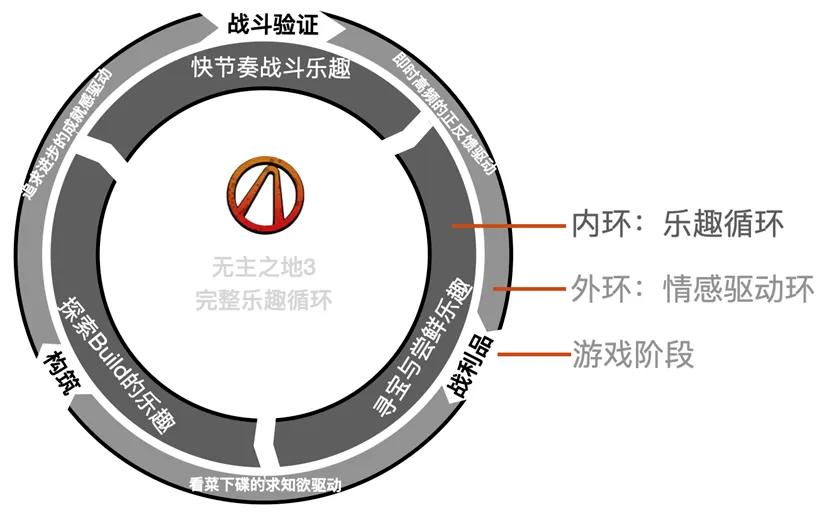 无主之地系列发布顺序_ 战斗节奏设计 _无主之地3 构筑乐趣 
