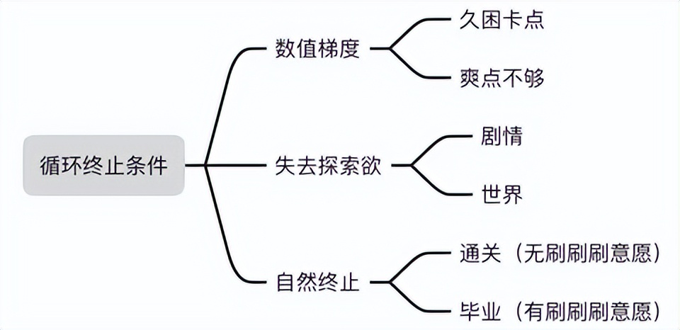 无主之地系列发布顺序_无主之地3 构筑乐趣 _ 战斗节奏设计 
