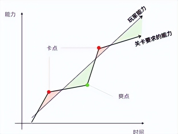  战斗节奏设计 _无主之地3 构筑乐趣 _无主之地系列发布顺序