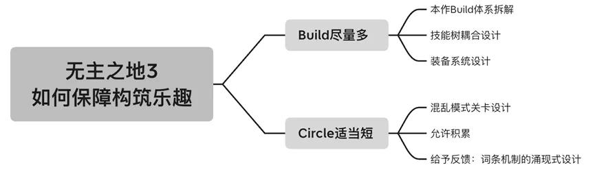 无主之地3 构筑乐趣 _无主之地系列发布顺序_ 战斗节奏设计 
