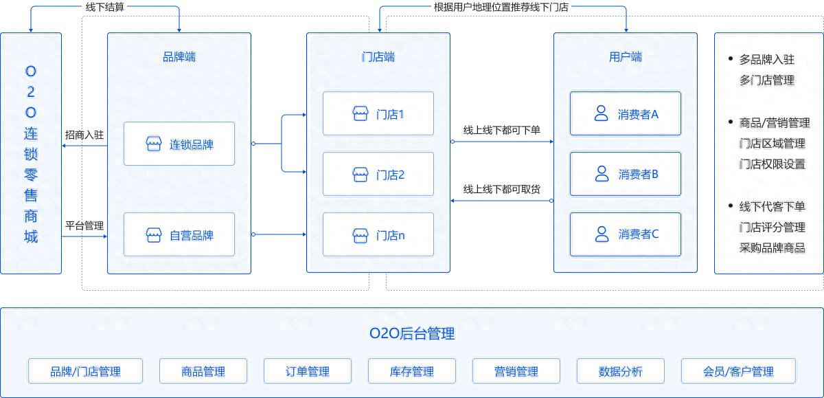 微信小程序拼团源码_电商商城小程序设计_Java电商小程序开源源码