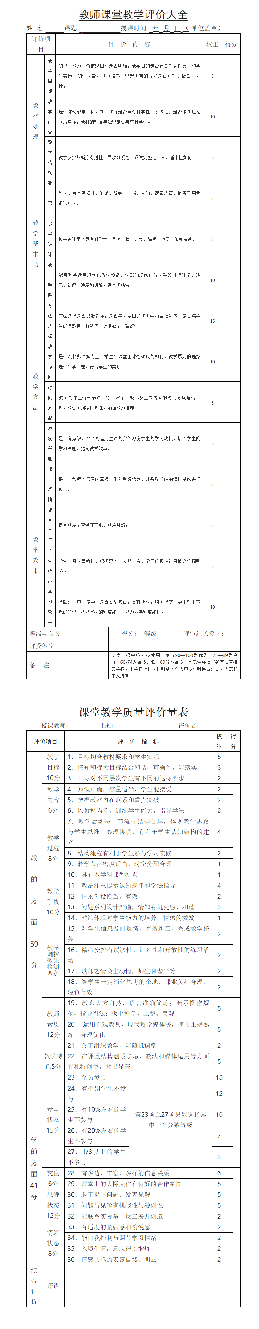 33类评语汇总_教师课堂教学评价大全_信息技术听课评语和建议