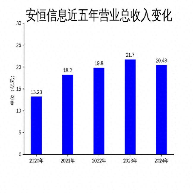 安恒信息2024年年报_AI战略数据安全_安恒信息是做什么呀