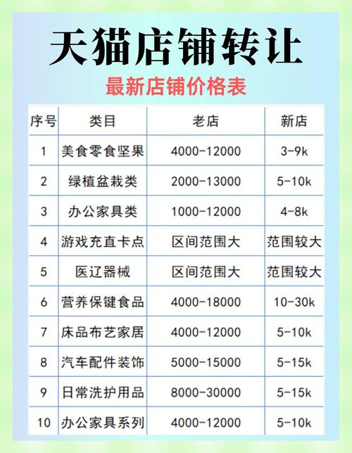 天猫店铺转让费用原因_做天猫店铺要多少钱?_天猫转让价格分析