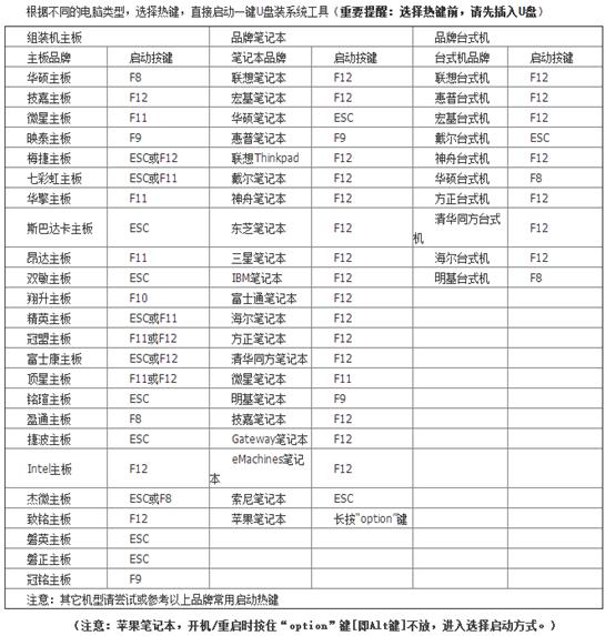 怎么u盘启动装系统教程_电脑系统重装U盘方法_U盘启动盘制作教程