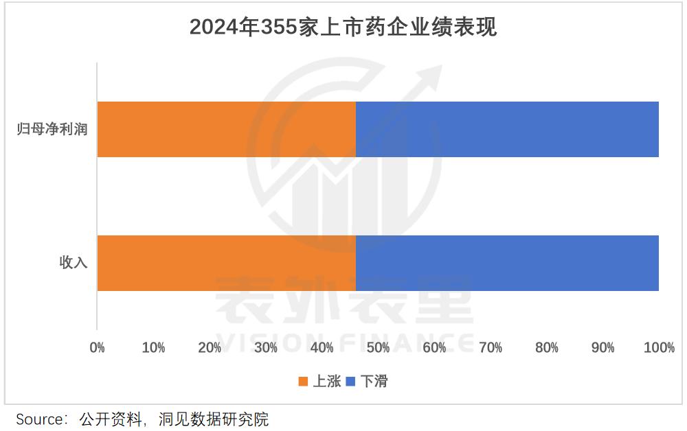 医药行业反腐风暴影响_女医药代表陪客户经历_医药代表收入变化