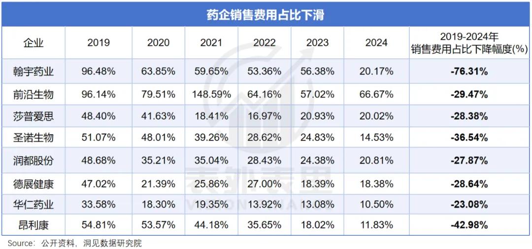 医药代表收入变化_医药行业反腐风暴影响_女医药代表陪客户经历