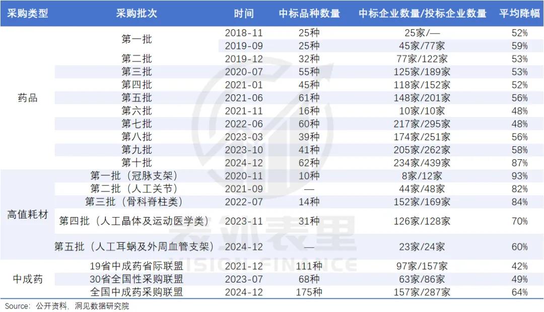 女医药代表陪客户经历_医药代表收入变化_医药行业反腐风暴影响