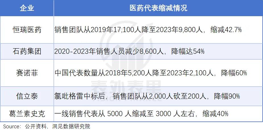 医药行业反腐风暴影响_女医药代表陪客户经历_医药代表收入变化