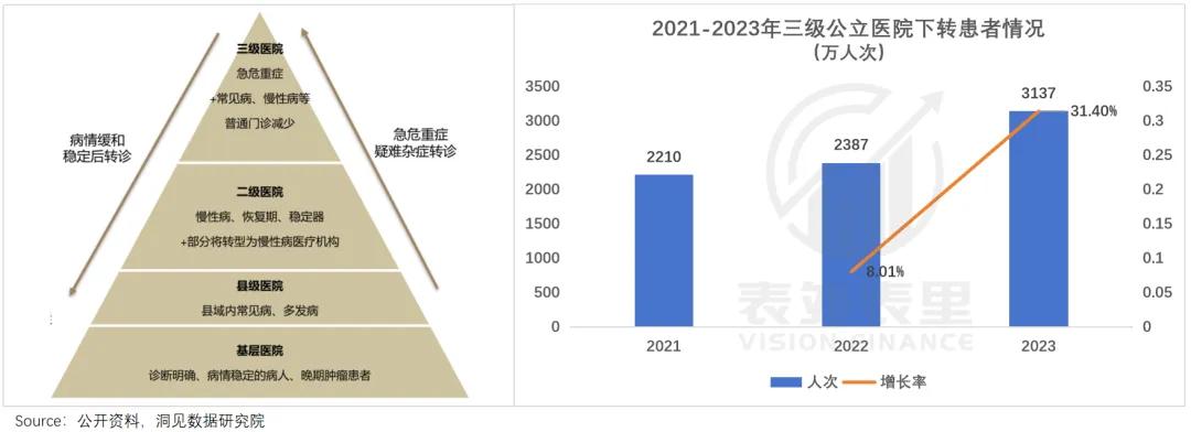 医药代表收入变化_女医药代表陪客户经历_医药行业反腐风暴影响