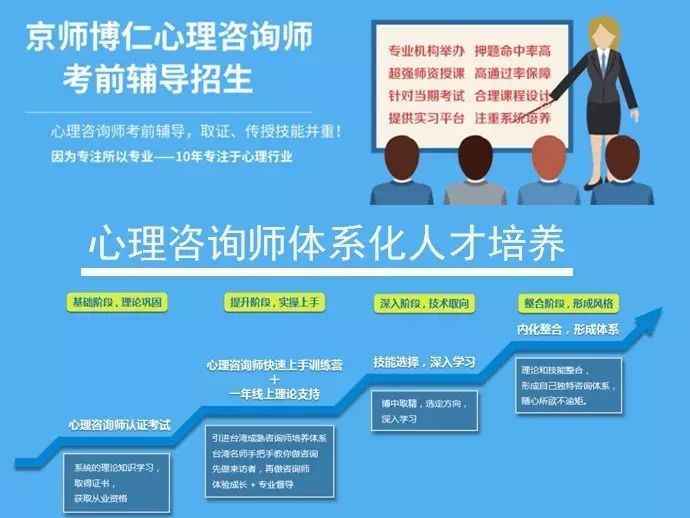 心理咨询师考前辅导课程 _ 心理咨询师技能提升培训 _武清区心理咨询师考前培训