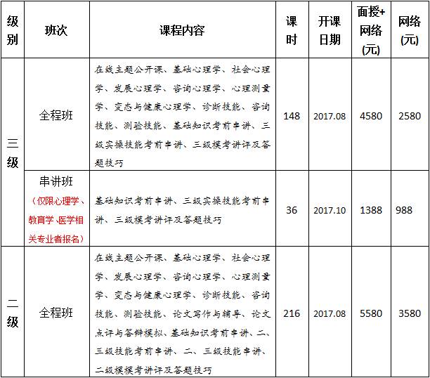 心理咨询师考前辅导课程 _ 心理咨询师技能提升培训 _武清区心理咨询师考前培训