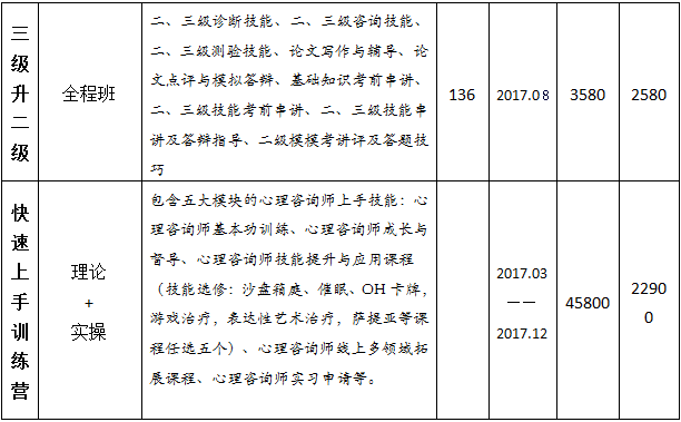 心理咨询师考前辅导课程 _武清区心理咨询师考前培训_ 心理咨询师技能提升培训 