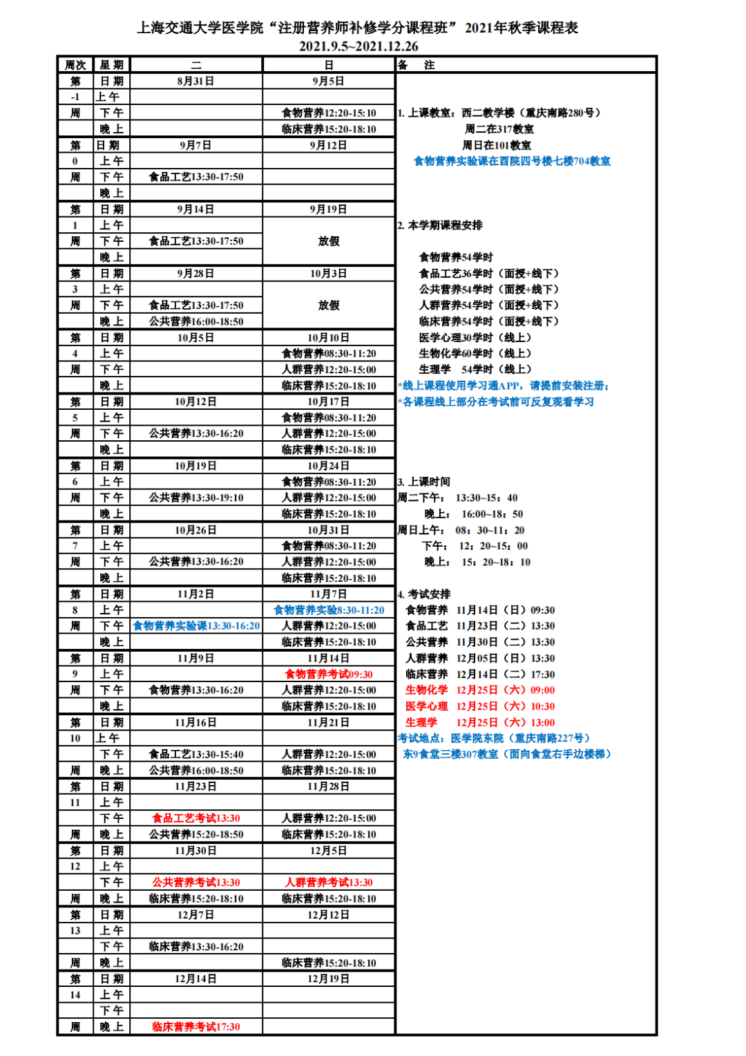 注册营养师水平评价制度_上海交通大学医学院注册营养师补修学分课程班_上海学营养师去哪里学