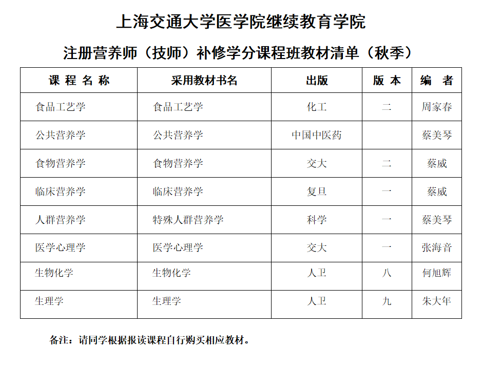注册营养师水平评价制度_上海交通大学医学院注册营养师补修学分课程班_上海学营养师去哪里学