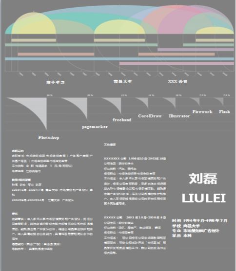 有工作经验的写自荐信_应届生简历写作技巧_ 无经验简历优化方法 