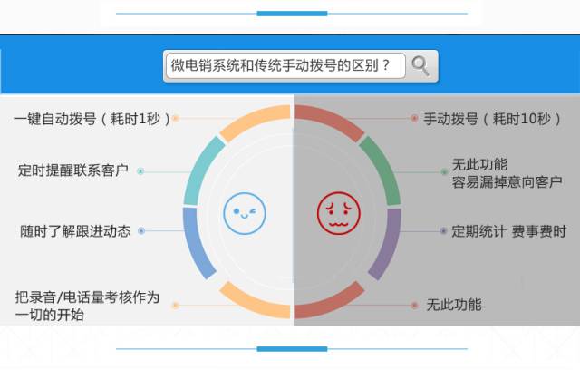 客户关系维护策略_老客户流失率降低_如何做好客户维护工作